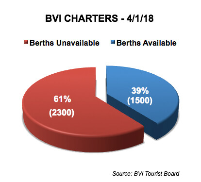 BVCi Berths Available